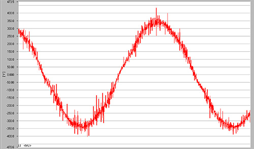 Messung & Netzanalyse 10 Spannungsstörungen Tageda